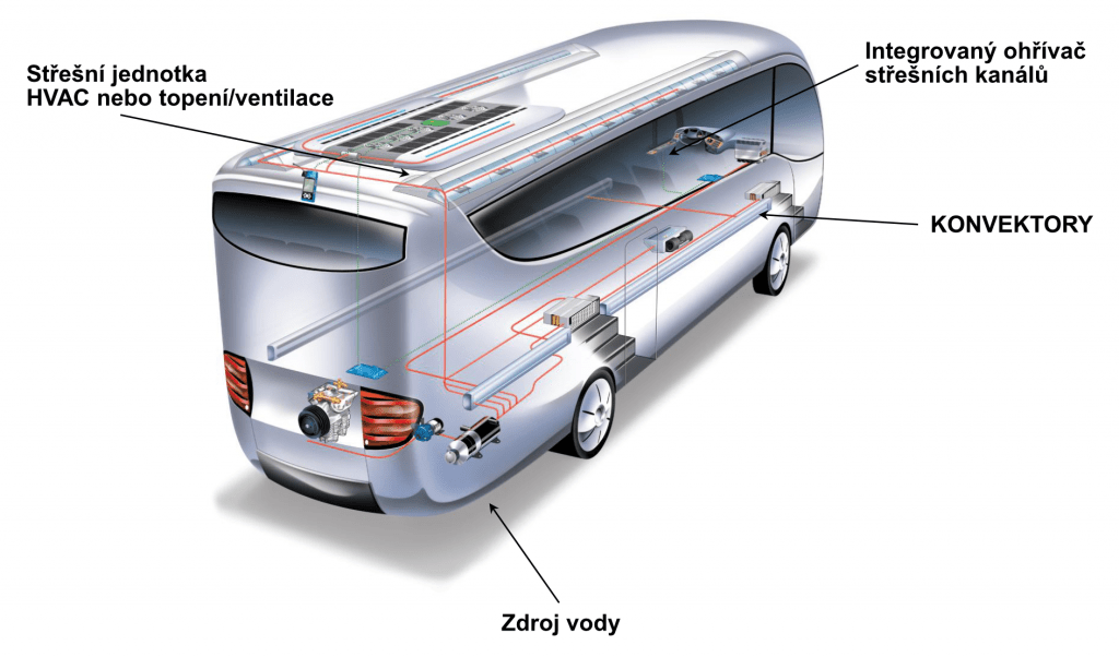 Autobusy a železniční vozidla Autobusy a železniční vozidla